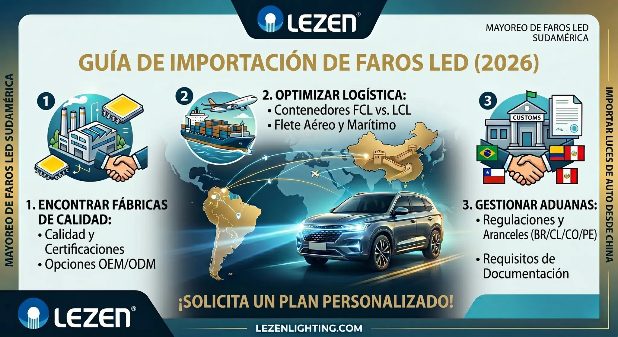 guía de importacion de faros led (2026)