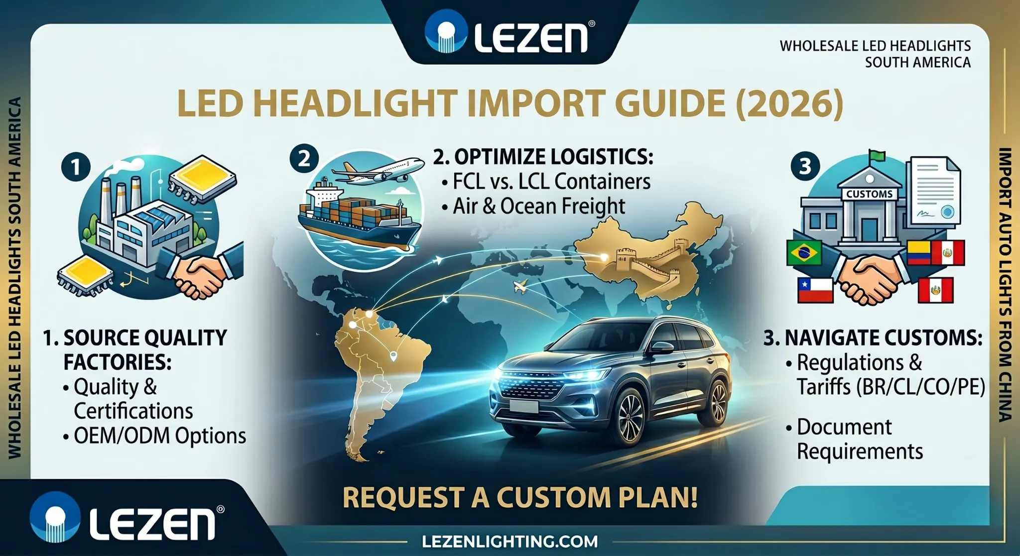led headlightimport guide (2026)