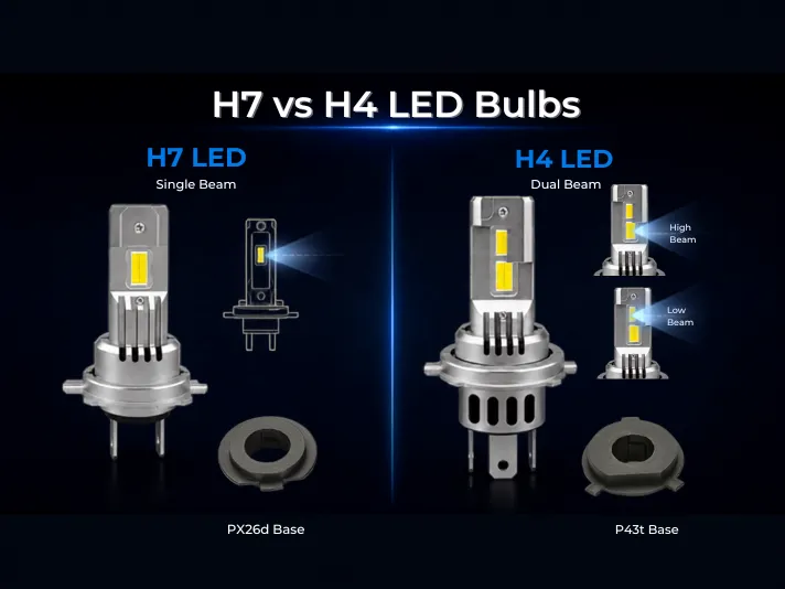 H7 vs H4 Bulb Base Structure