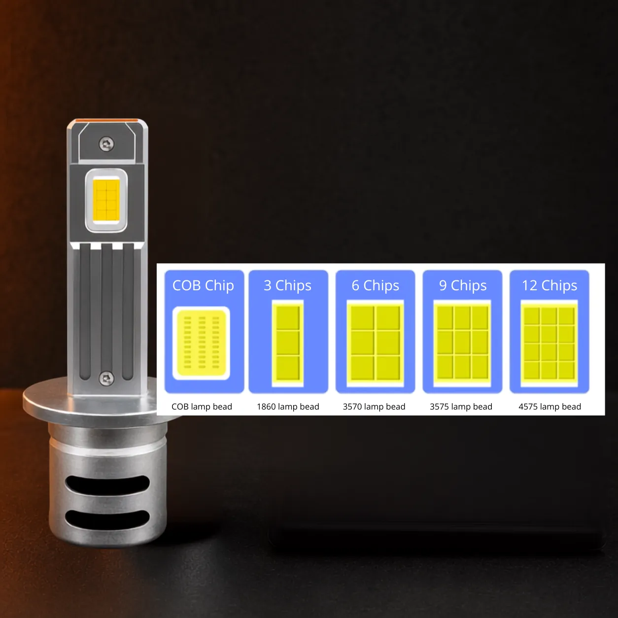 Custom H1 LED Bulb Packaging