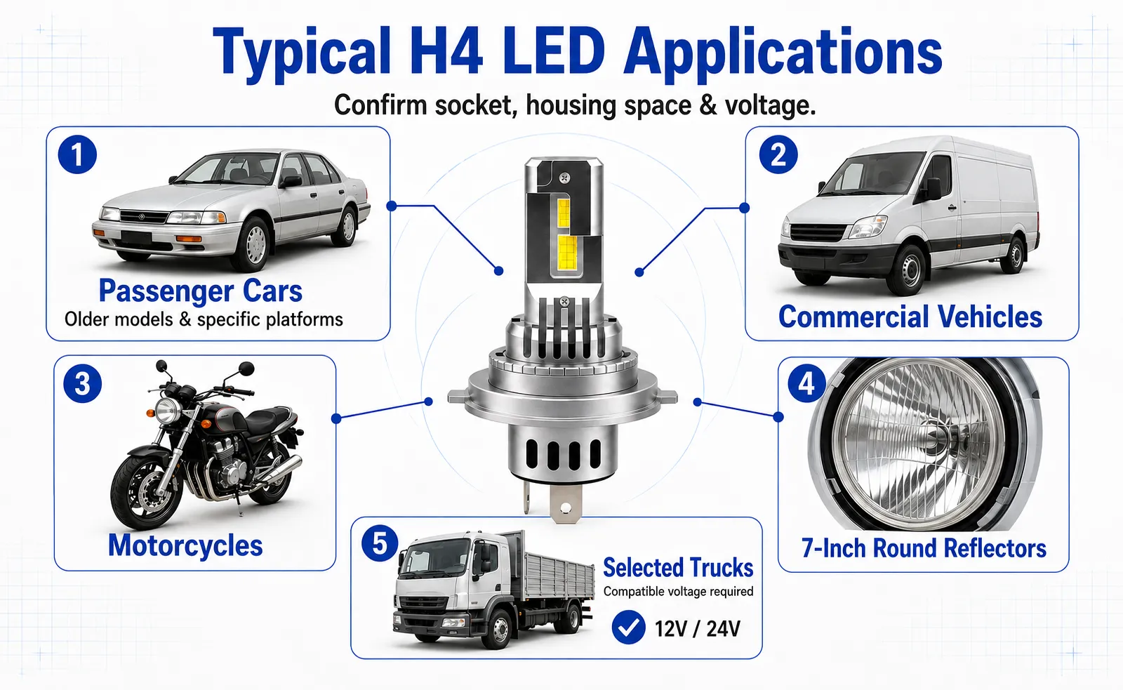 H4 Headlight Applications