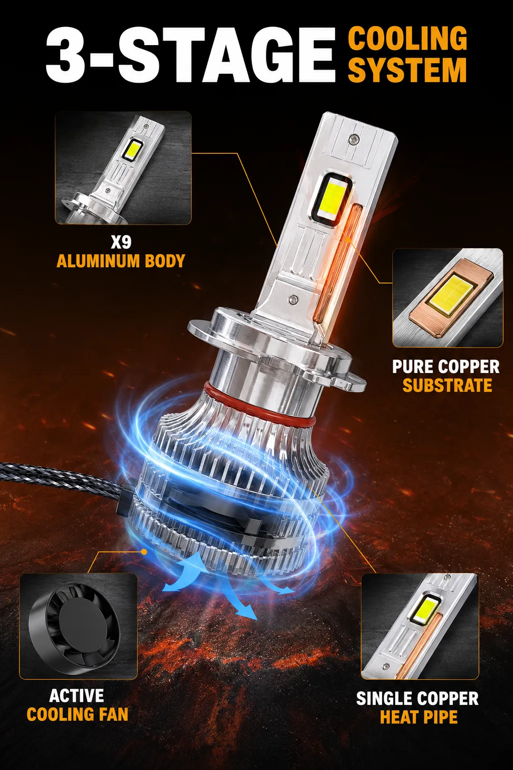X9 LED Headlight Internal Cooling Structure Diagram